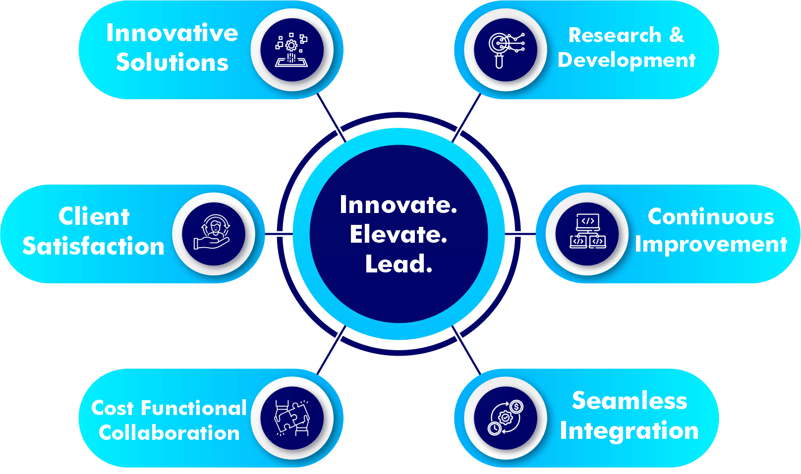 Omnifusion Technologies